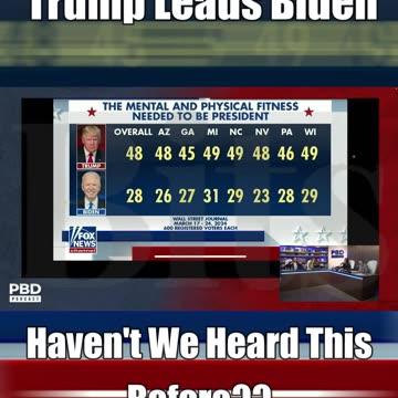 Trump Leads Biden Pt.3 #trending #viral #explore #shorts #bitsentertainmentnews
