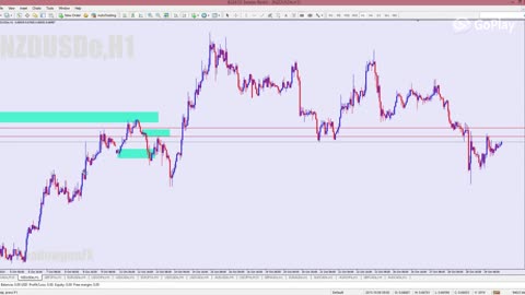 Chart Pattern 1 SND (Malay Language)