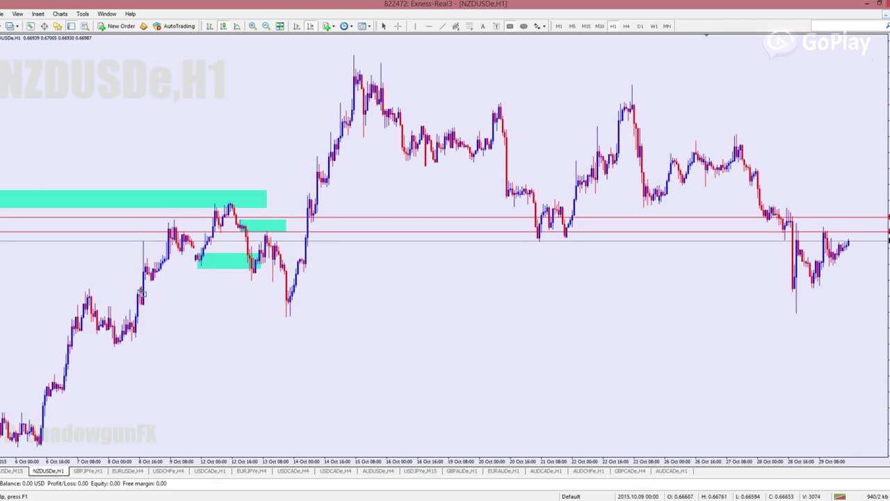 Chart Pattern 1 SND (Malay Language)