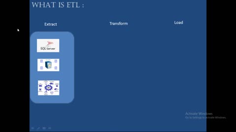 Azure DataFactory