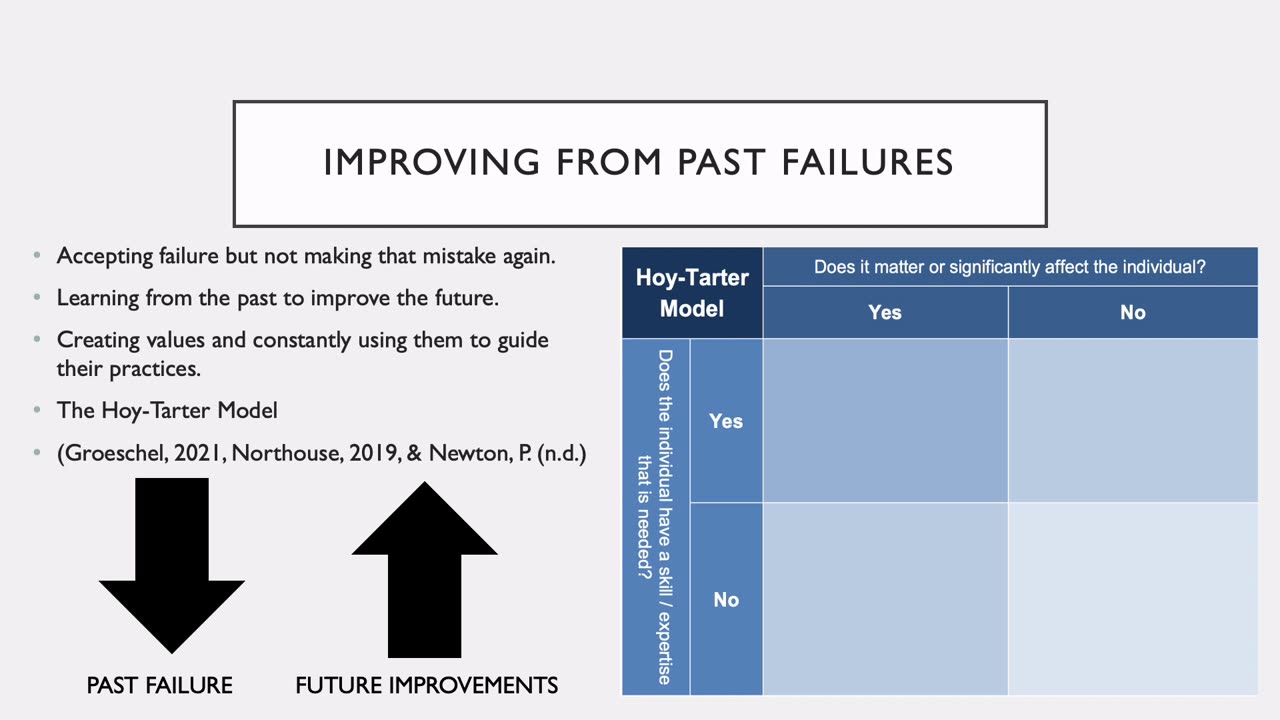 Dave Ramsey: Learning From Past Failures Case Study