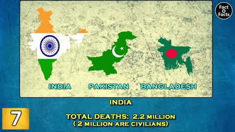 Top 20 Countries With Most Casualties In WW2 World War II Deaths By Countries