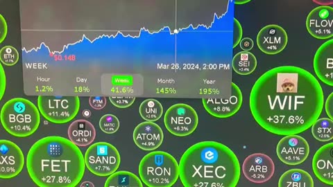 crypto dodge coin #fyp #shorts