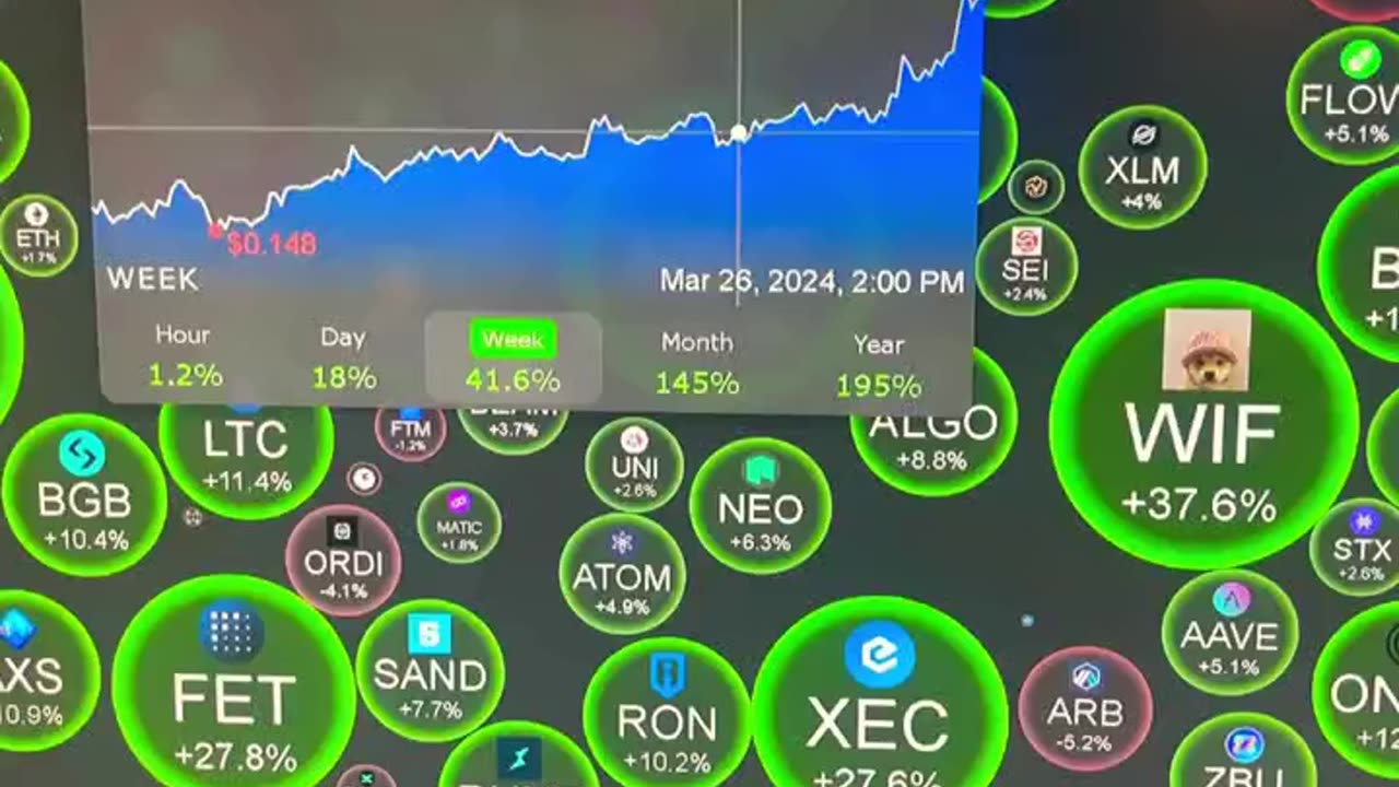 crypto dodge coin #fyp #shorts