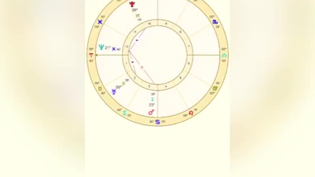 Mars in Cancer ♋️