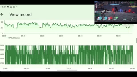 Samsung Galaxy A34 - Honkai: Star Rail Performance Analysis