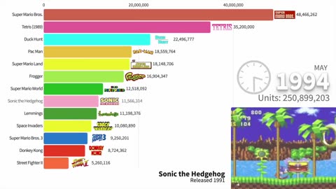 Best Selling Video Games (1979-2023)