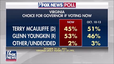 Former Virginia Gov. Wilder This Will Be A Turnout Election
