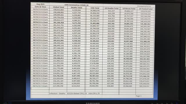 Covid numbers and how they are being Manipulated