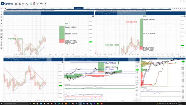 MATIC) Cryptocurrency Prediction: Polygon holds support, targets $2.80 - Nov 8th, 2021