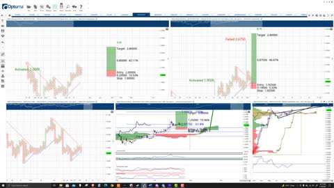 MATIC) Cryptocurrency Prediction: Polygon holds support, targets $2.80 - Nov 8th, 2021