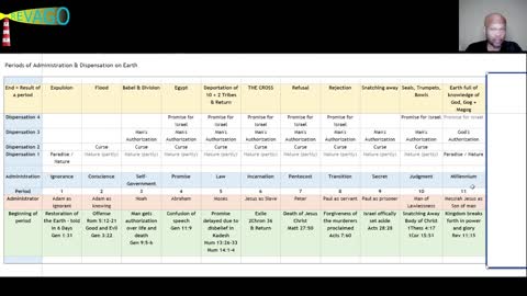 RE 024 Building = Development BoC from childhood to sonship! 03 - Overview Administrations