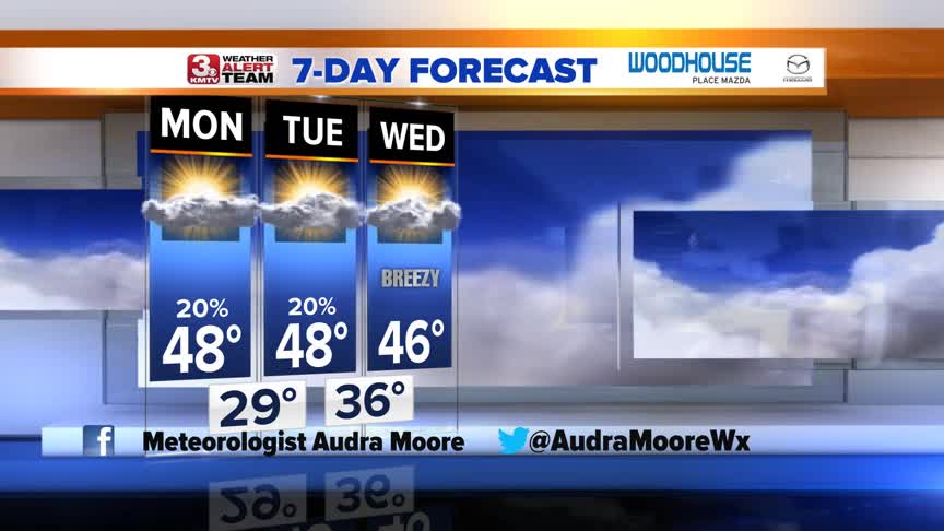 Audra's Evening Forecast