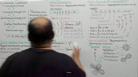 CIENCIAS DESDE CERO LBTHL 2022 | Semana 02 | QUÍMICA S1