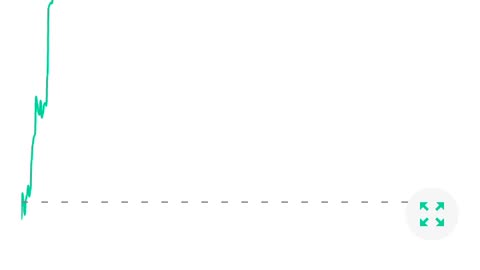 Dividend stock per month #stock