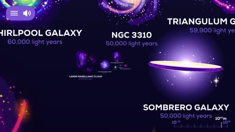 You Won't Believe How SMALL Bacteria Are Compared to the MASSIVE Universe! (Size Comparison) 🌌🦠