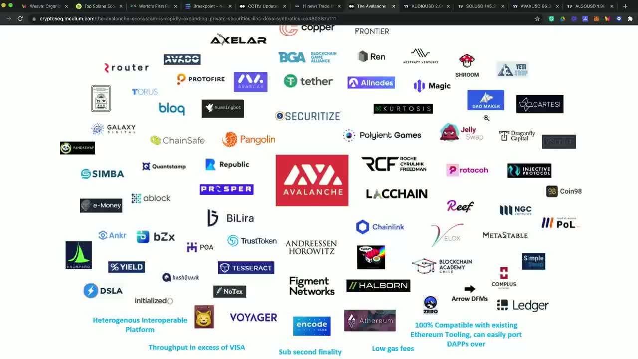 Altcoins To Watch in October | SOL, AVAX, AUDIO, FTM, ADA