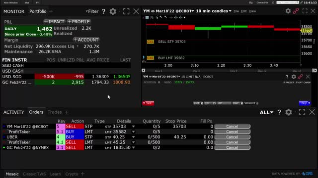 Code 4, Code 5, Code 6, Code 7 Trades On Dow Jones