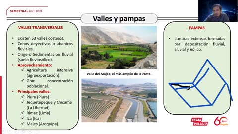 SEMESTRAL VALLEJO 2021 | Semana 06 | Geografía S1