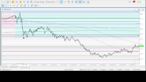 Trading review for 7/22/22