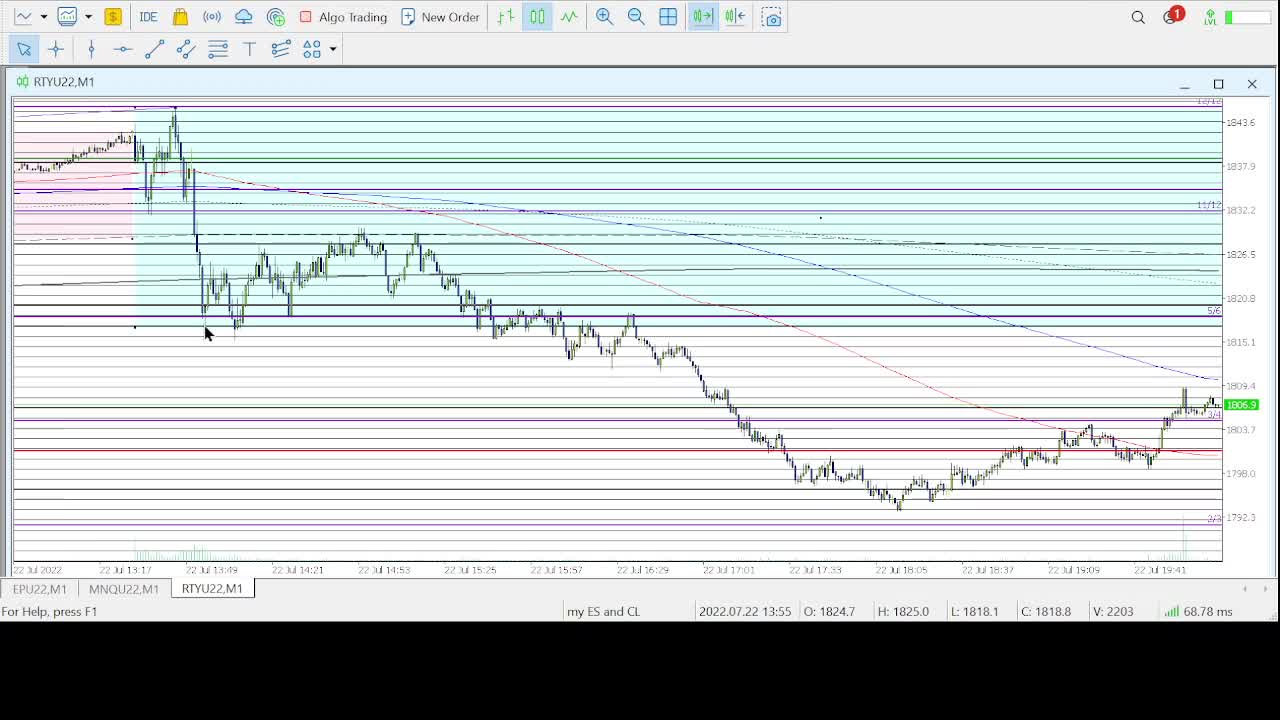 Trading review for 7/22/22