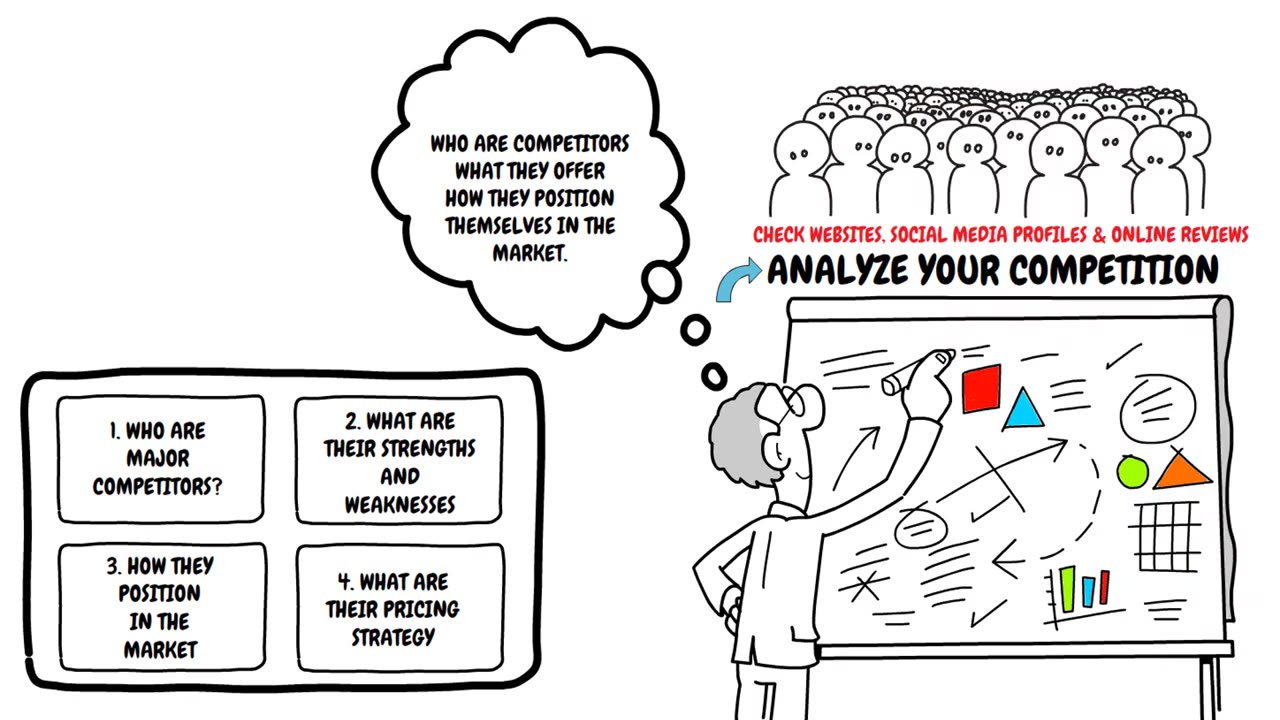 Research and Analyze Your Industry and Competition before Writing Business Plan - Part 3