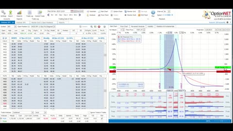 This Week @MidwayTrades for the Week Ending November 10, 2023: Greed Kills