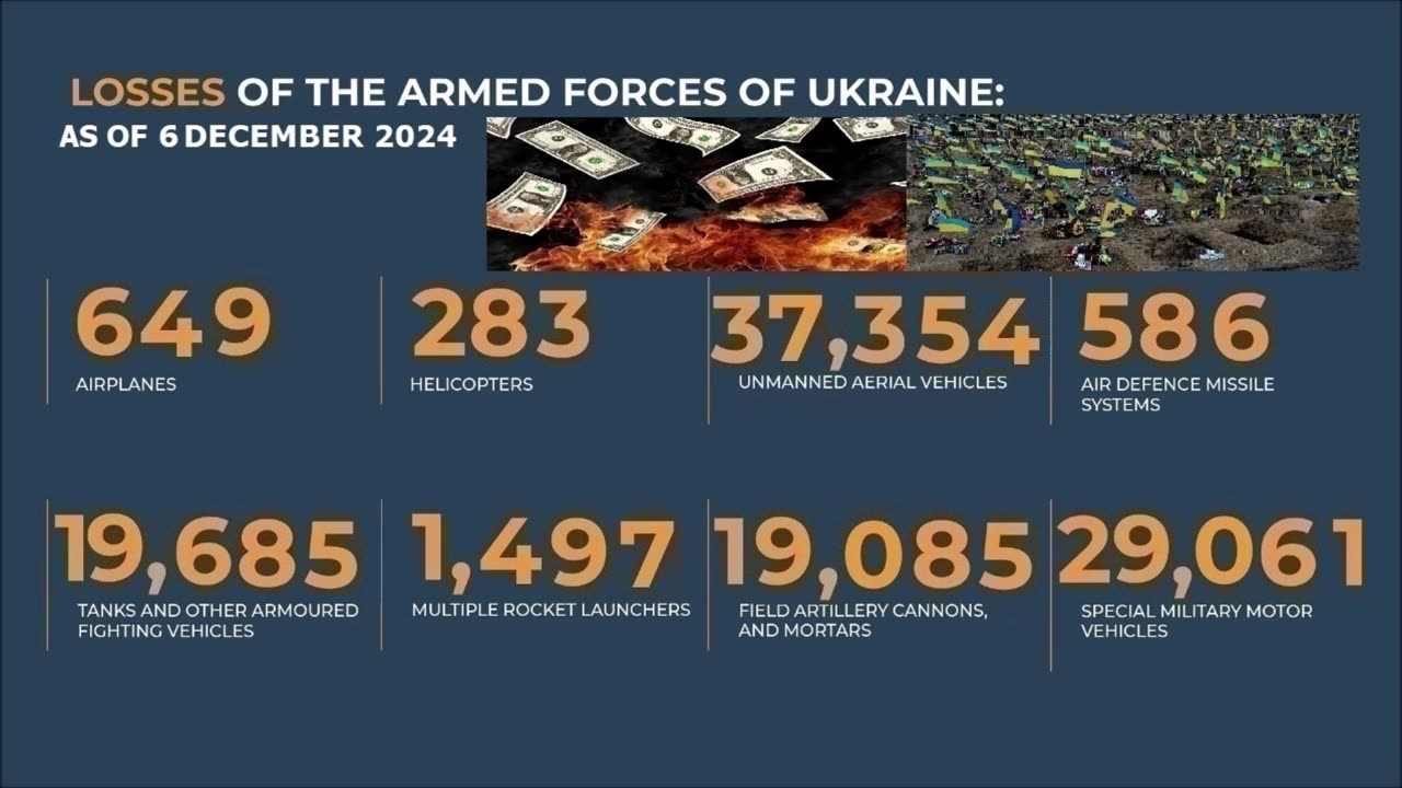 Morning briefing of the Ministry of Defense of Russia (30 November - 6 December 2024) - TEXT ONLY