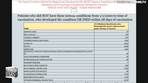 Hospitals Know They are Murdering People by Denying Effective Therapeutics, Dr. Bryan Ardis Speaks