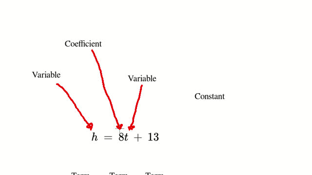 Introducing parts of an equation
