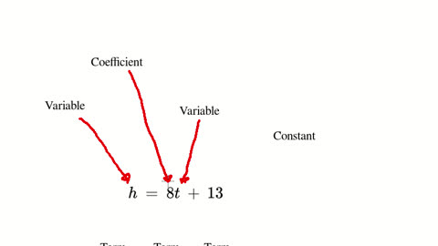 Introducing parts of an equation