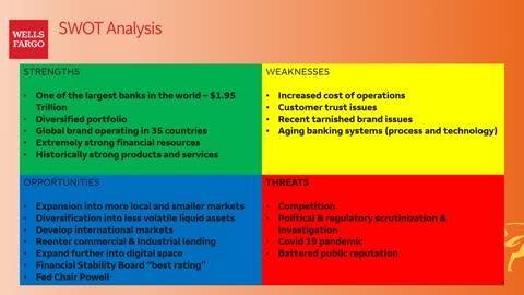 Wells Fargo Strategic Analysis