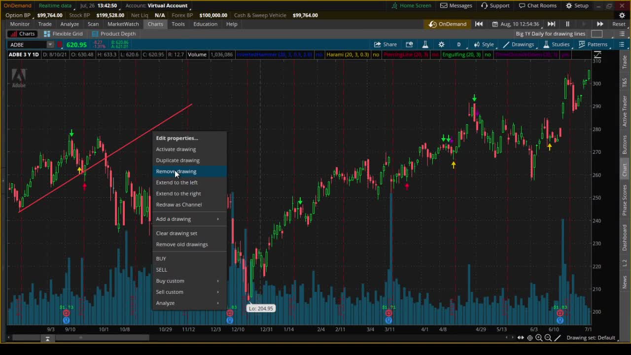 Roger Scott - Pattern Trading - Analysis of Pattern #3 - Piercing Line