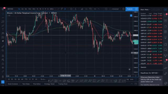 Easy Profitable 1-Min Bitcoin Scalping Strategy used for trading bitcoin and crypto