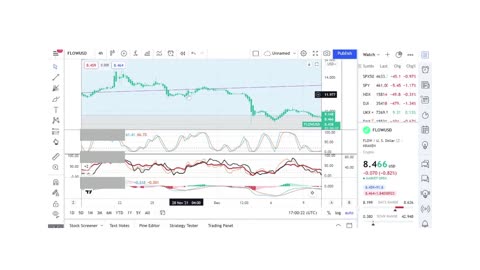 Basics to Investing - Flow Coin FLOW - Stock Charts #073