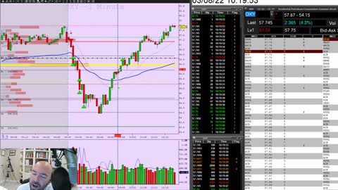 Thor Young's Day Trading RECAP $OXY & $AMD