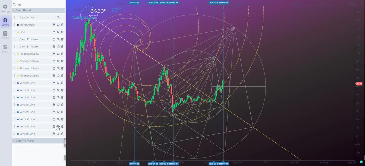 Price Action Polarity Swaps Using the Gann Emblem Theory Explained