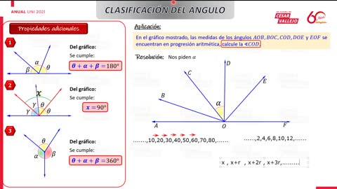 UNI Semana 02 Geometría