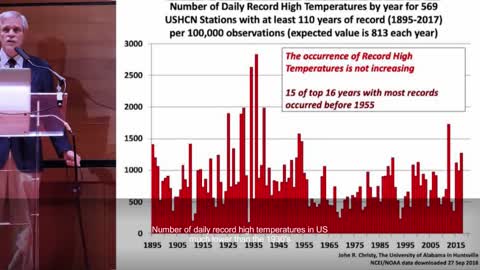 John Christy - Confronting climate claims with reality
