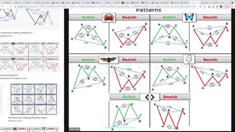 HOW TO TRADE HARMONIC CORRECTIONS