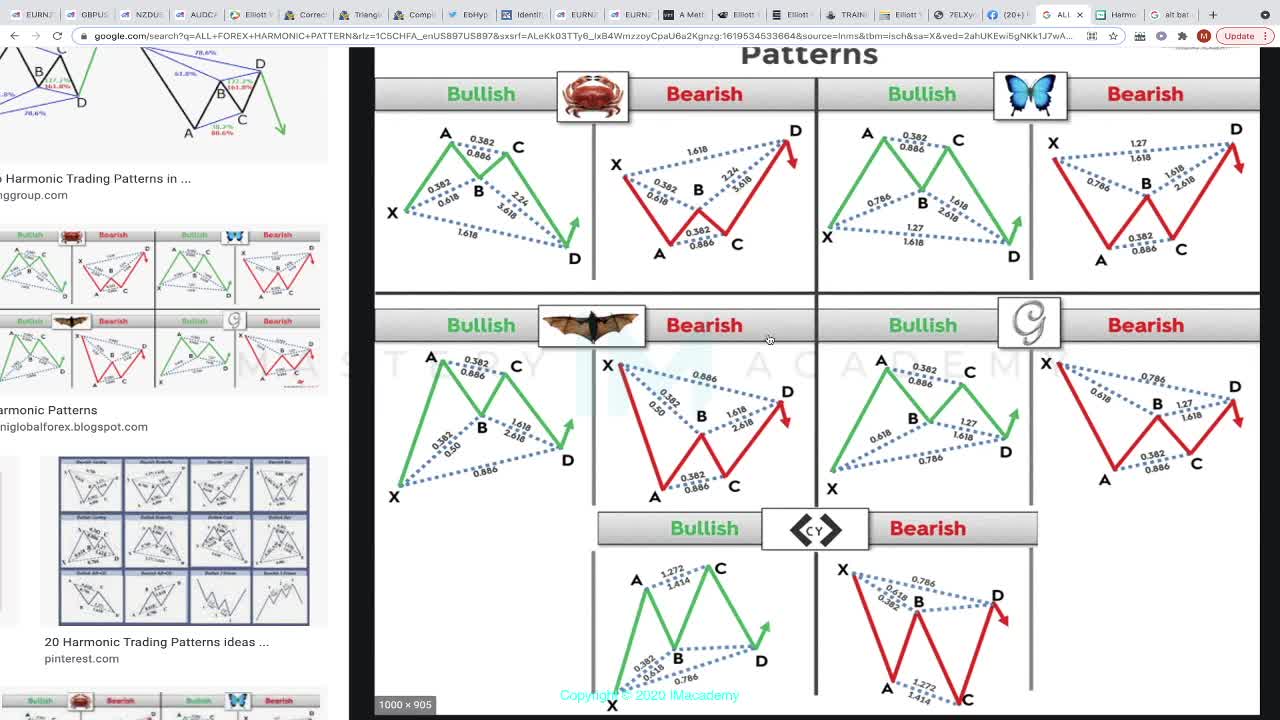 HOW TO TRADE HARMONIC CORRECTIONS