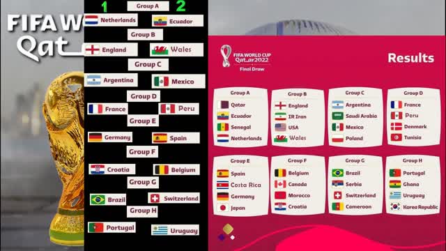 FIFA World Cup 2022 Best Prediction & Full Fixture