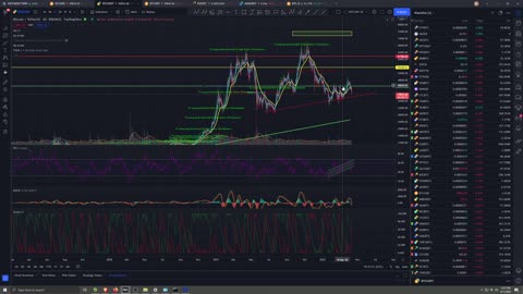 Market Analysis 4/11/22