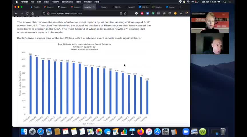 How Bad is your Batch – Shadow Citizen Online
