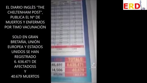 EN GRAN BRETAÑA, UE Y USA VAN POR 6.636.471 AFECTADOS Y 40.679 MUERTOS POR TIMO VACUNACIÓN COVID