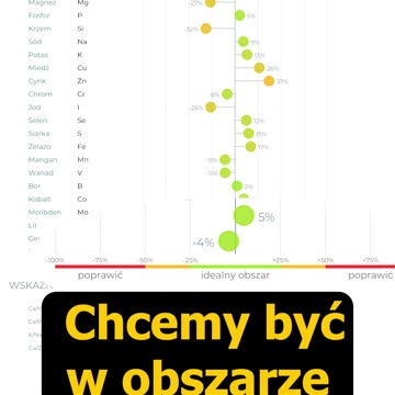 Omówienie wyniku badania #SoCheck, 3 fragment materiału... - Przemysław Kasprzyszyn, CM Vis Vitalis