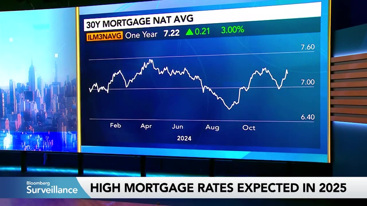 Housing Prices Are Going Higher, Says Miller Samuel CEO