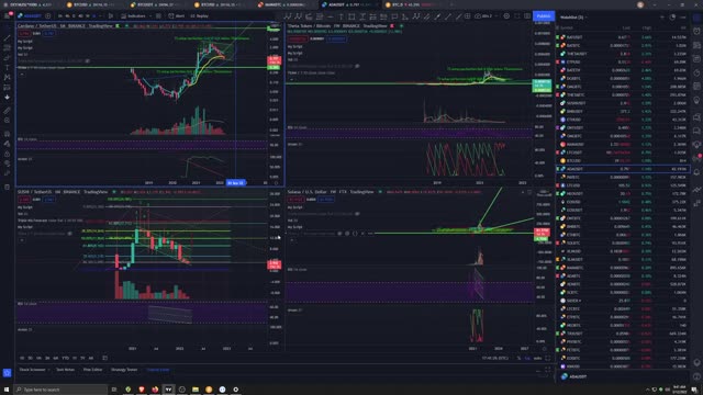 Market + Crypto Analysis 3/12/2022