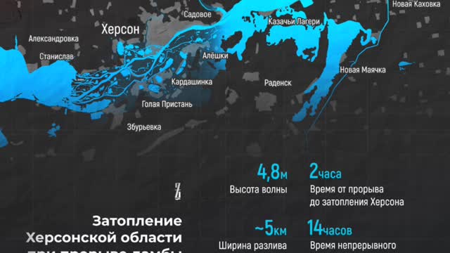 A simulation of a breaking of the Novaya Kakhovka dam