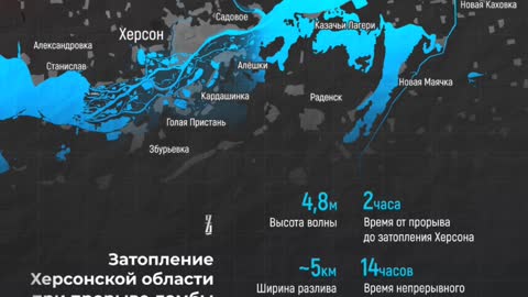 A simulation of a breaking of the Novaya Kakhovka dam